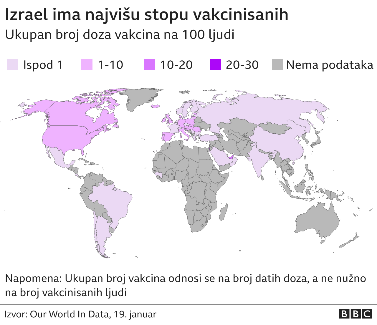 BBC