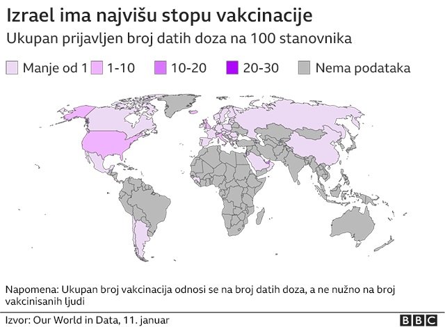 Stopa vakcinacije u svetu/BBC