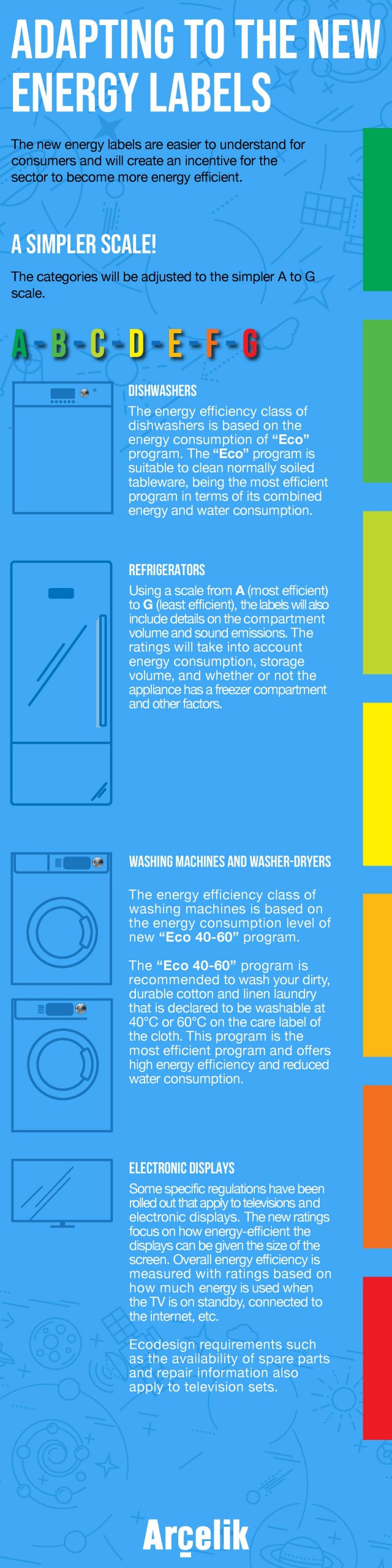 New Energy Labels Infographic
