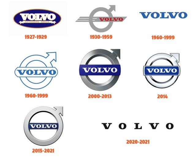 Kako se menjao Volvo logo kroz istoriju (Foto: Volvo/Jalopnik)