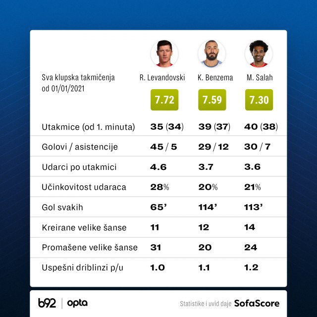 EPA-EFE/TOLGA BOZOGLU
